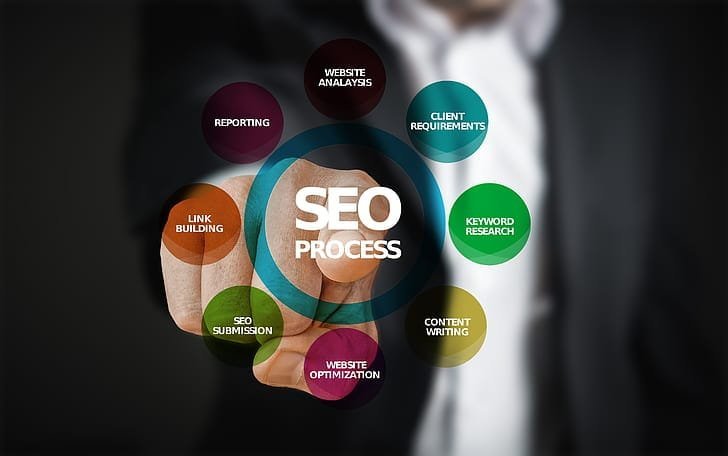 seo optimization search engine optimization process preview