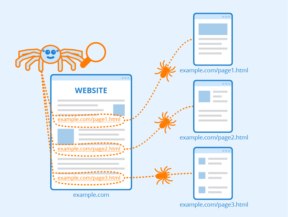 Search Engines Index Content