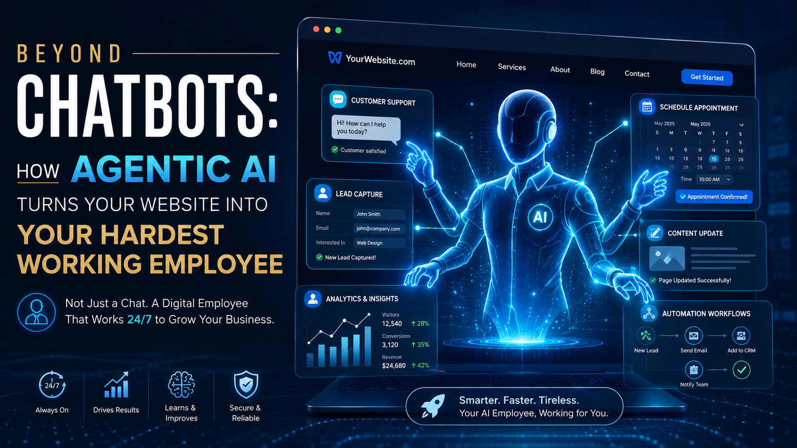 Beyond Chatbots: How Agentic AI Turns Your Website into Your Hardest Working Employee